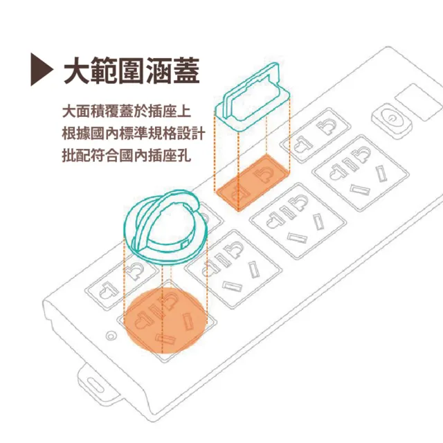 【沐日居家】安全插座保護蓋 20入 插座 寶寶防觸電 電源插座(保護蓋 安全插座蓋 插座蓋)