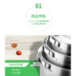 【Chieh Pao 潔豹】316不鏽鋼健康調理鍋-附提把 19CM 2.7L(8人內鍋 電鍋可用)
