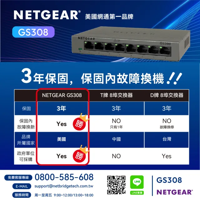 【NETGEAR】交換器+羅技滑鼠★GS308 8埠 Giga 無網管交換器+無線滑鼠