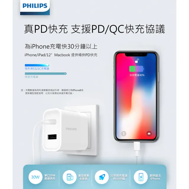 【Philips 飛利浦】2入組-30W TypeC USB  2孔 PD/QC 快充充電器(DLP5321C)