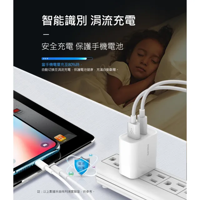 【Philips 飛利浦】30W TypeC USB  2孔 PD/QC 快充充電器(DLP5321C)