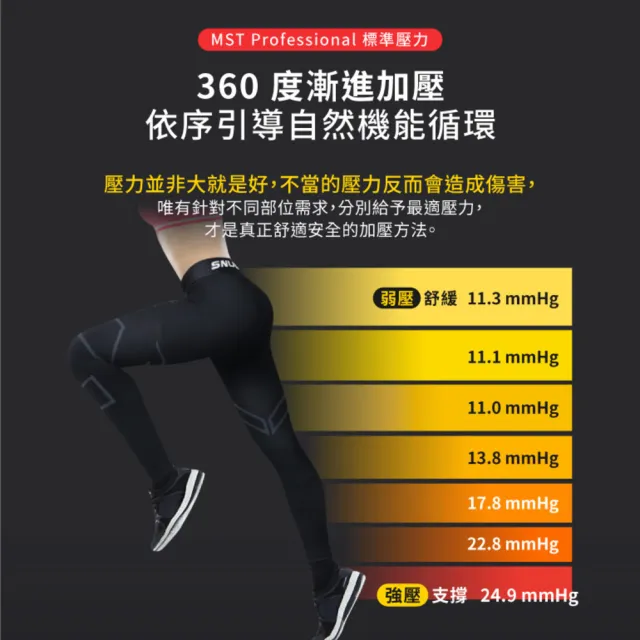 【sNug 給足呵護】醫學大聯盟好評 壓縮褲+男內褲1+1組合(漸進壓力/GMP真壓縮/防鐵腿/路跑/登山)