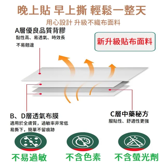 【足貼 去濕氣 60入】老北京漢方草本足貼 艾草 老薑(足貼 暖足貼 腳底按摩 養生 除濕氣 保暖 去寒 暖腳貼)