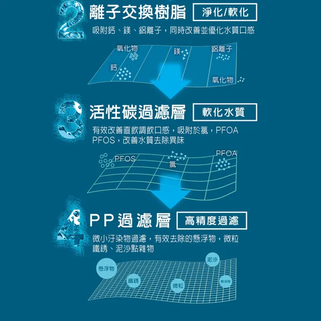 【SABA】全效型濾芯 SA-HQ07-1