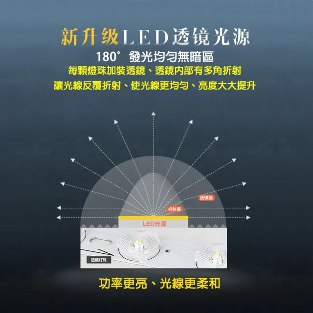 【Honey Comb】北歐馬卡龍LED72W遙控調光調色客廳吸頂燈(V2617C72-V2627C72)