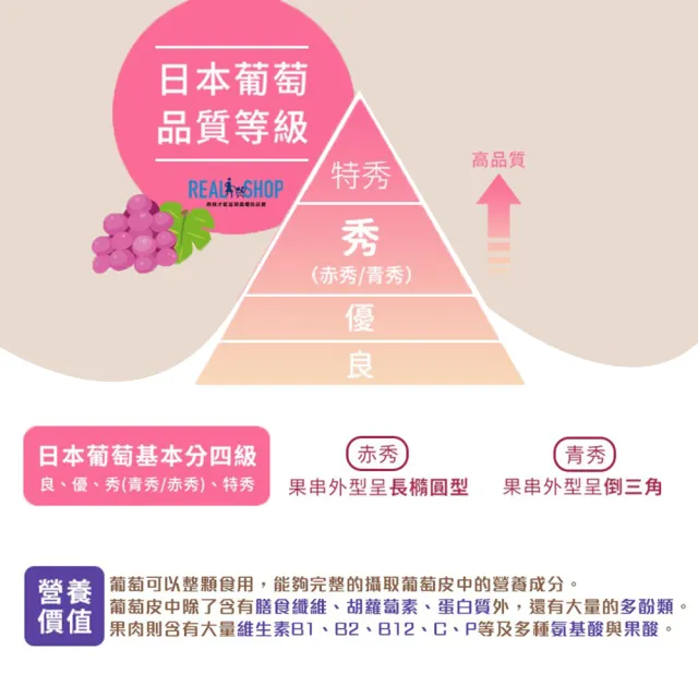 【RealShop】日本超大串空運麝香葡萄1.5kg±10%x1盒(2房裝 水果禮盒 中秋送禮)
