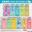 【Listerine 李施德霖】全效護理亮白漱口水(750mlx2)