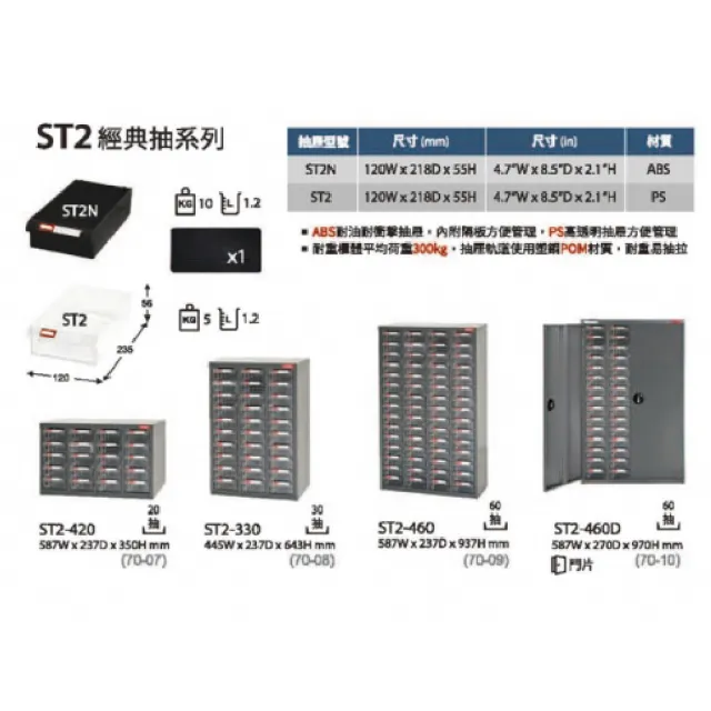 【SHUTER 樹德】ST2-420 四排 20格零件櫃(零件櫃 五金材料櫃)