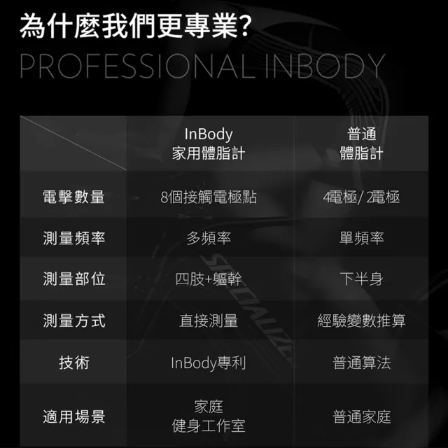 InBody 韓國InBody Home Dial家用型便攜式體脂計H20B(贈 cocodor擴香-隨機出貨不挑款)