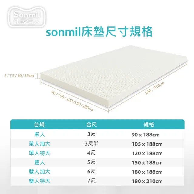 【sonmil】97%高純度 3M吸濕排汗乳膠床墊5尺7.5cm雙人床墊 零壓新感受(頂級先進醫材大廠)