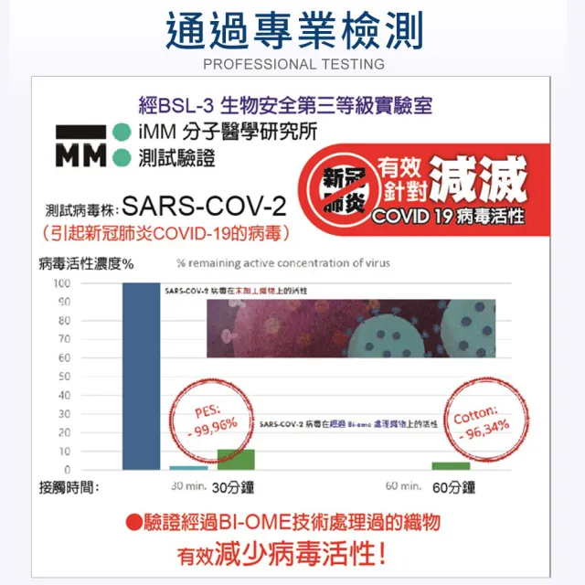 【LooCa】抗病毒防護抗菌可水洗四季被2入(★限量出清)