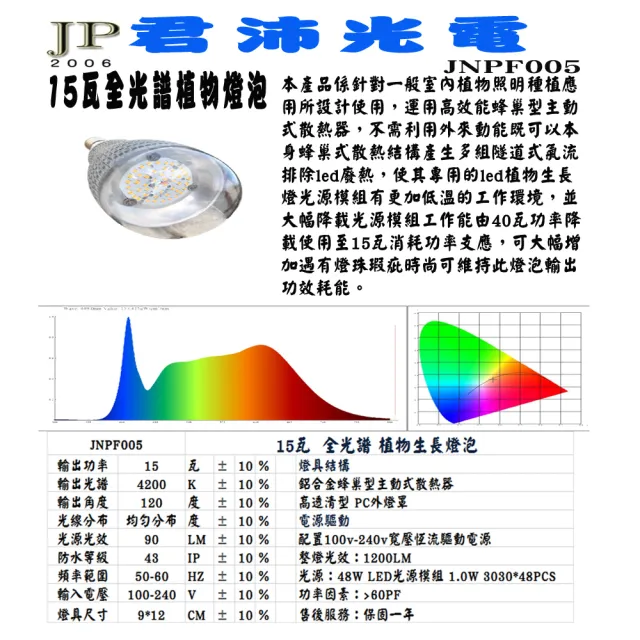 【JIUNPEY 君沛】15W 全光譜E27植物燈泡(植物生長燈)