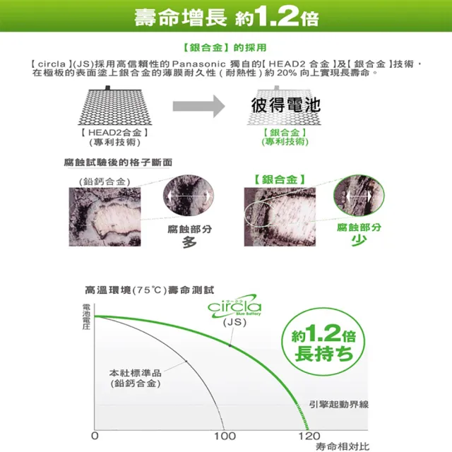 【Panasonic 國際牌】80D23L CIRCLA充電制御電瓶(銀合金 日本製造 LANCER、CAMRY)