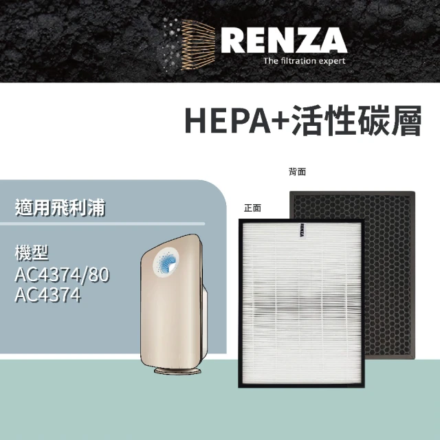 【RENZA】適用PHILIPS 飛利浦 AC4374 AC4373 AC4374/80 頂級空氣清淨機(2合1HEPA+活性碳濾網 濾芯)