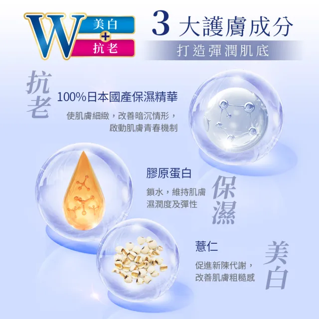 【MEISHOKU 明色】潤澤皙白W撫平皺紋乳霜 55g(3入 超值組)