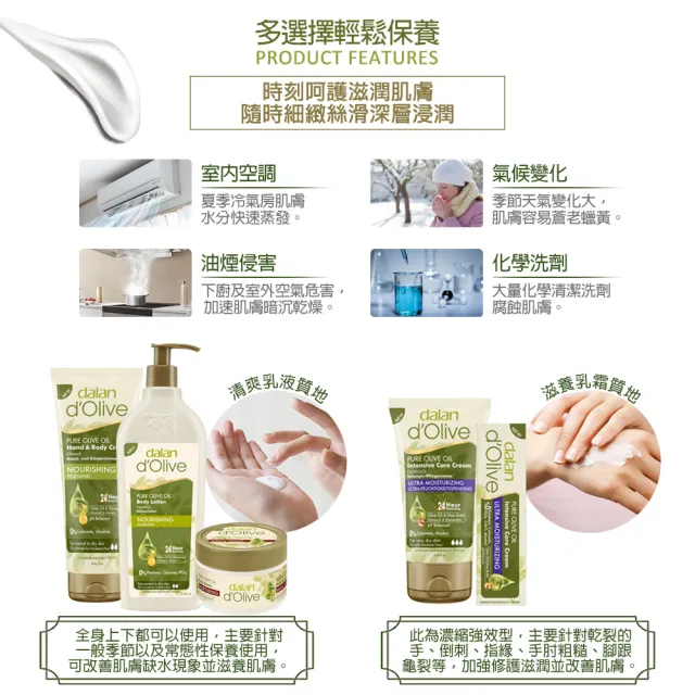 【dalan】頂級橄欖油超滋潤身體潤膚霜-罐狀(250ml)
