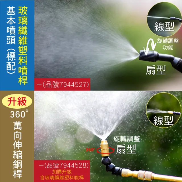 【新錸家居】升級壓力錶★8L氣壓式可肩背噴霧器-標配1桿組(手動打氣噴壺 澆花 洗車 澆水壺 噴水瓶 消毒)