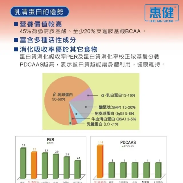 舒體康乳清P80高蛋白5gX30包入(三袋組  各大醫院指定使用)