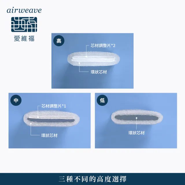 【airweave 愛維福】S-LINE枕頭 兩側加強支撐 可調整高度(可水洗 高透氣 支撐力佳 分散體壓 日本原裝)