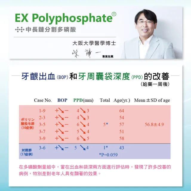 【悠哉美健】日本原裝 YOZAI牙周凝露 8入組(牙齦護理/牙周病對策/除菌淨化口腔/抗敏感/無須漱口)