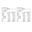 【雪坊優格】原味無糖優格 976g*4桶(100%純鮮奶製作/全家早餐推薦)