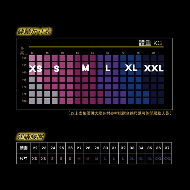 【AREXSPORT】輕量男女壓縮基礎型中腰機能運動褲—升級版(適合輕度運動、基礎初學者、熱瑜珈、皮拉提斯)