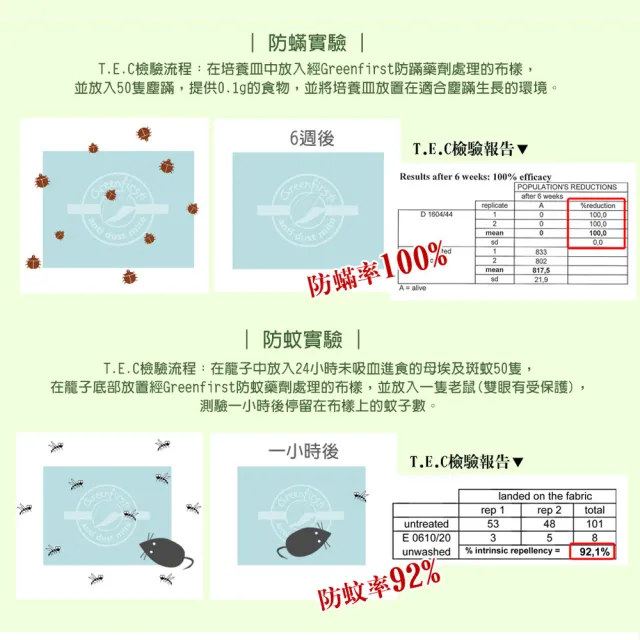 【LooCa】防蹣防蚊三件式床包枕套寢具組(雙/大尺寸均一價)