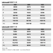 【Lafuma】Lafuma 登山 男 SHIFT GTX防水外套 橘(LFV114089849)