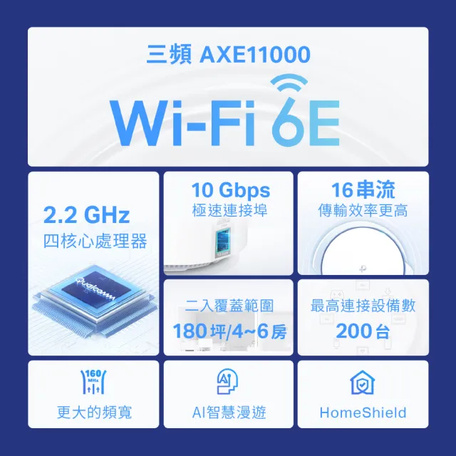 TP-Link】二入組-Deco XE200 WiFi 6E AXE11000 三頻Gigabit 真Mesh