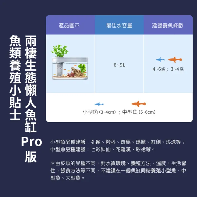 【小米】畫法幾何 兩棲生態懶人魚缸(魚缸+餵食器 Pro版)