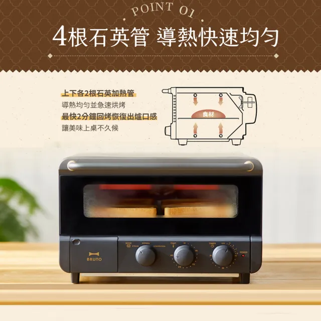 【日本BRUNO】2.0升級蒸氣烘焙烤箱BOE067(冰河藍)
