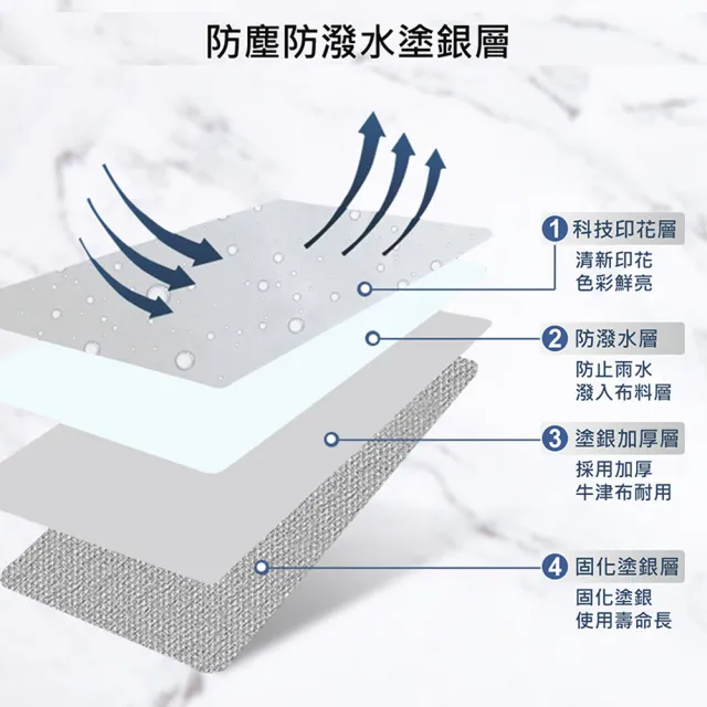 【MEHOME美好家】滾筒式洗衣機防塵套全罩前開式-大款XL(防曬 防潑水)