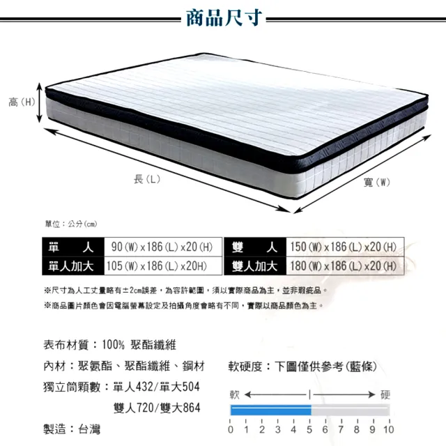 【藤原傢俬】3M防潑水3D透氣蜂巢式三線獨立筒床墊3.5尺3F(單人加大)