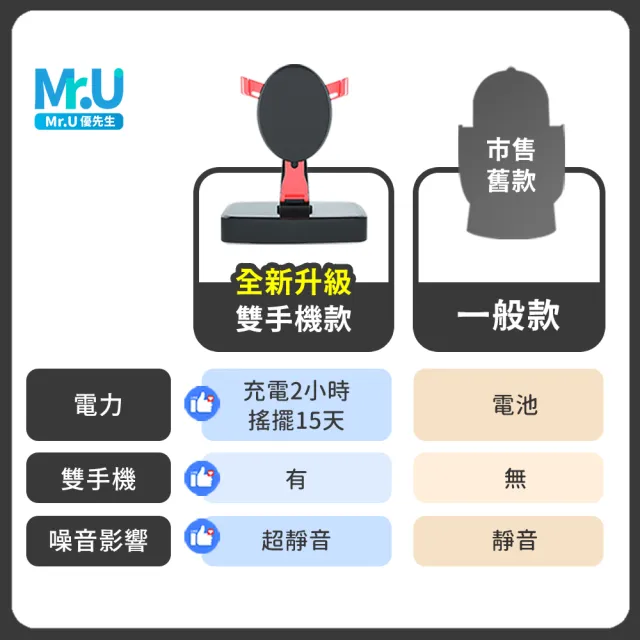 【Mr.U 優先生】寶可夢搖步器 升級靜音 雙手機款(自動搖步機  刷步機 永動機 Walkr pokemon 走路器)