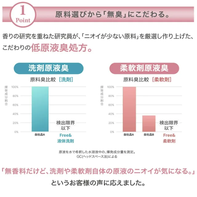 【日本FaFa】FREE無添加系列濃縮洗衣精/柔軟精500g(無香料/無著色劑)