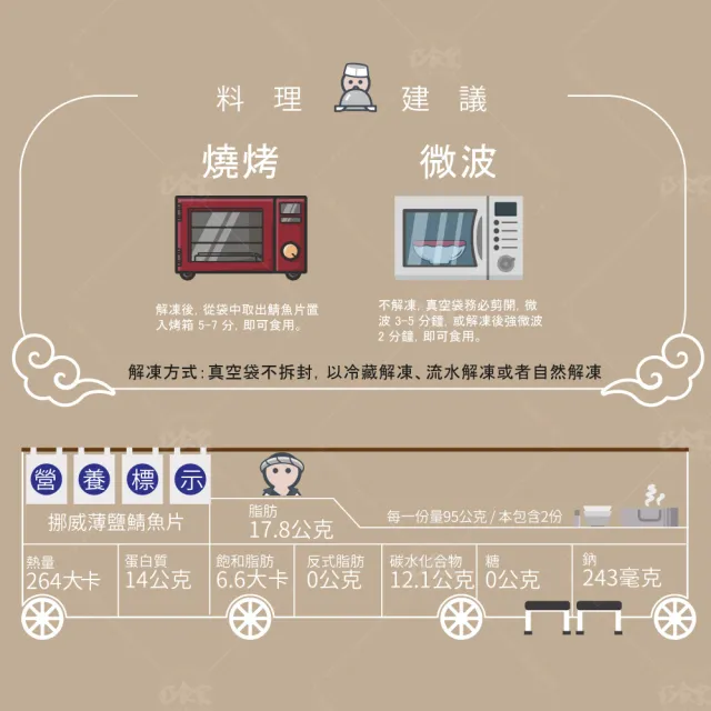 【巧食家】挪威厚切薄鹽鯖魚片X5片(190g/1片/包)