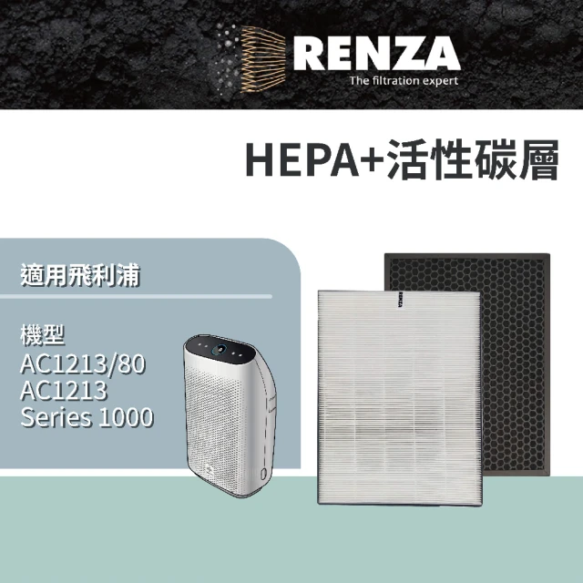 RENZA 適用PHILIPS 飛利浦 AC1213 AC1213/80 舒眠抗敏空氣清淨機(HEPA濾網+活性碳濾網 濾芯)