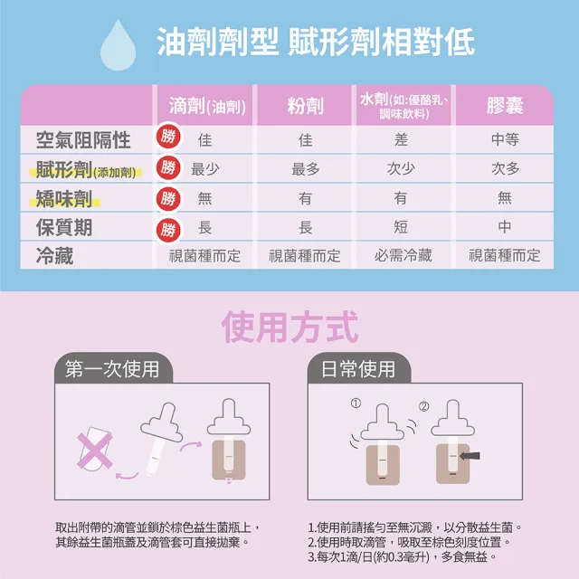 【Lab52 齒妍堂】ABD寶貝盾嬰幼兒益生菌滴劑10mL(營養師推薦/添加維生素D/專利3大菌株添加/純淨無添加配方)