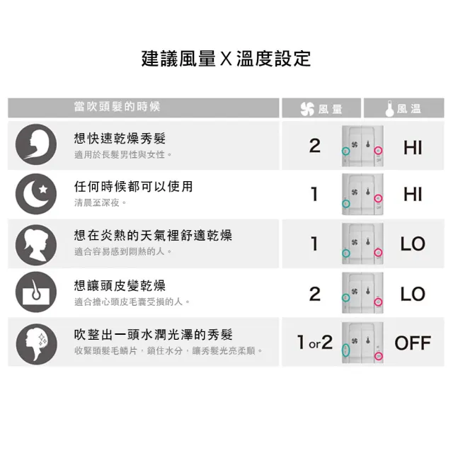 【mods hair】雙負離子大風量吹風機(MHD-1245-K-TW)