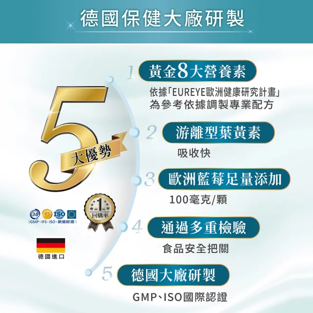【Heilusan 好立善】EUREYE葉黃素複方軟膠囊12入組(共360粒、加贈葉黃素1盒)