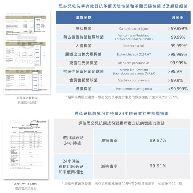 【思必兒】24小時表面長效防護噴劑50ml(美國專利技術★長效防護抗菌★無酒精成分)