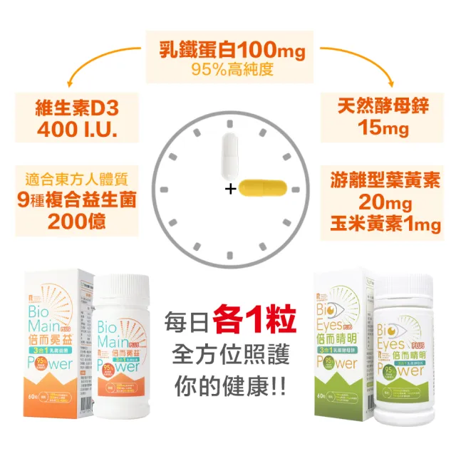 【Renorigin 肌活麗學】Bio-Plus Power倍而冕益睛明組-2入組(乳鐵蛋白權威黃琇琴博士研發)