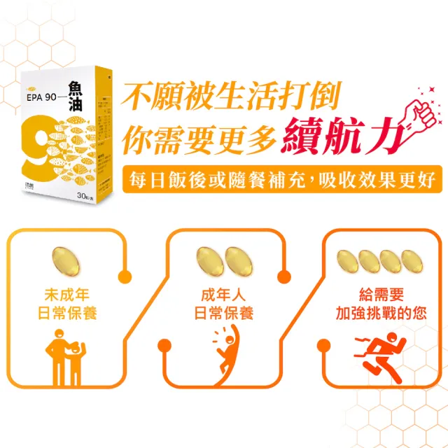 即期品【De Chuang 德創生技】德創EPA90 mini魚油 1入組(共30粒)