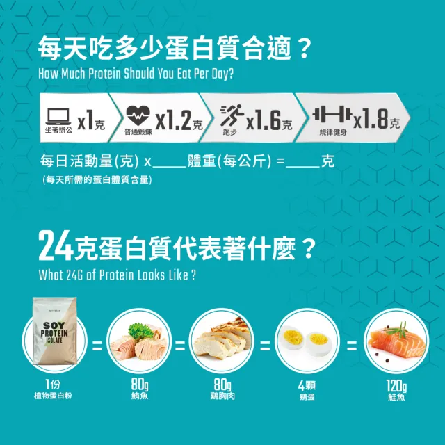 【MYPROTEIN】大豆分離蛋白1KG(多口味可選)