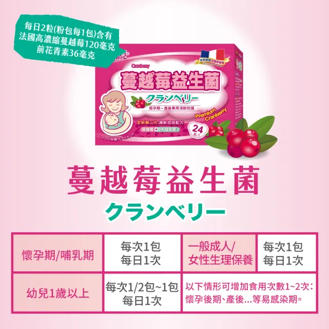 【mamacare 孕哺兒】清新蔓越莓★機能性輔助食品(祕密花園清新體驗)