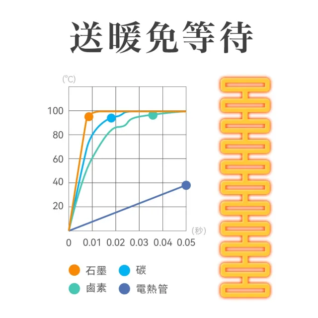 【日本Aladdin 阿拉丁】0.2秒瞬熱石墨遠紅外線電暖器SH-G1100T綠色/白色(適用8-15坪)