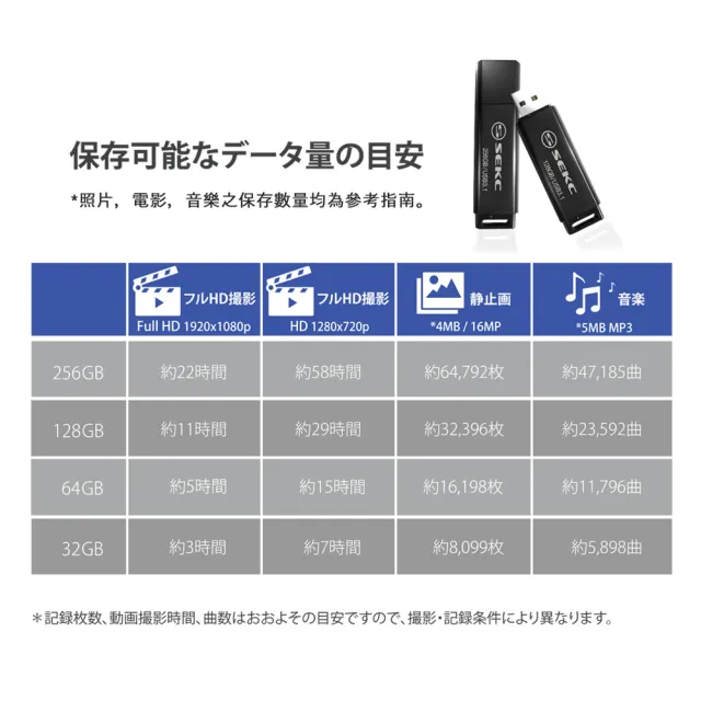 【SEKC】64GB USB 3.1 SDA20 高速隨身碟-兩入裝(SDA202P64G)