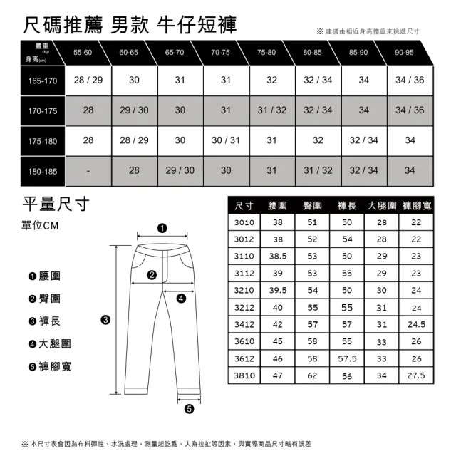 【LEVIS 官方旗艦】男款 上寬下窄 405牛仔短褲 / 深藍基本款 熱賣單品 39864-0022