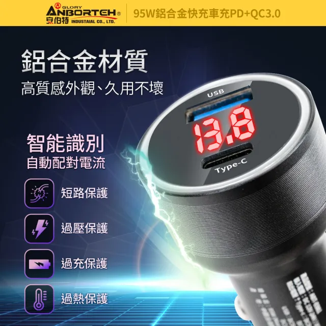 【ANBORTEH 安伯特】酷電大師 95W鋁合金快充車充PD+QC3.0 國家認證 一年保固-快
