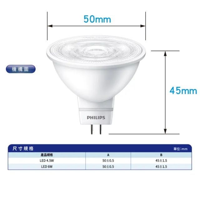 【Philips 飛利浦】4.5W 全電壓MR16 LED杯燈 10入組(白光/黃光 光束角36度 燈座GU5.3 投射燈)